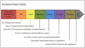 Project Timeline Graphic 