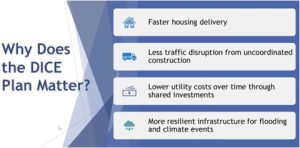Image showing the benefits of the DICE Plan