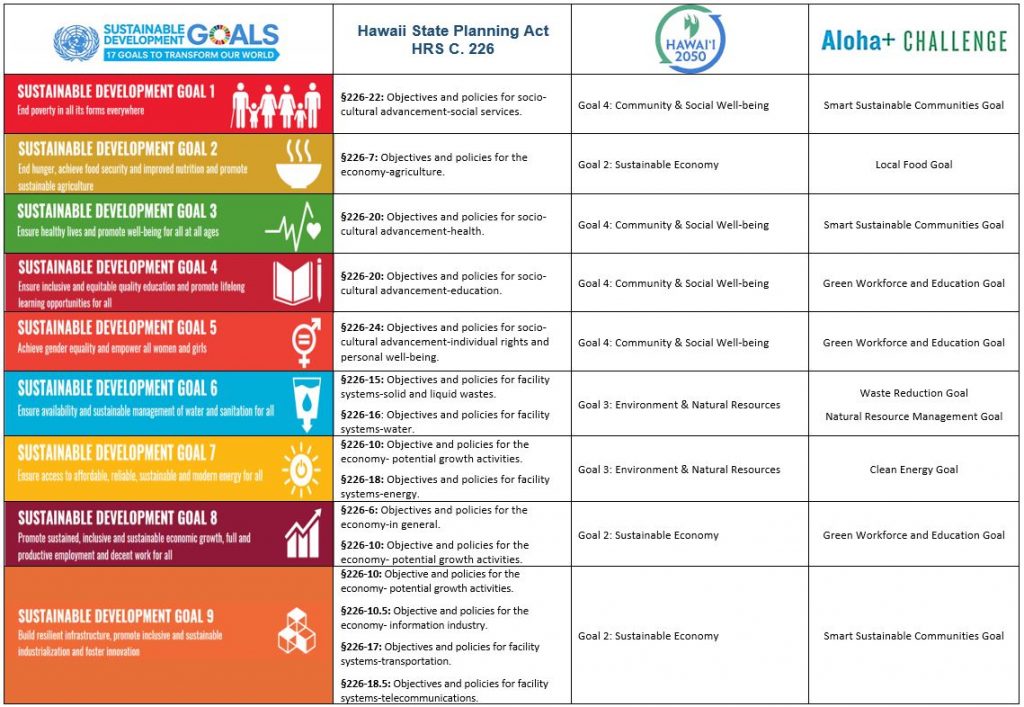 Un Sdg Calendar 2025 - Adel Miles