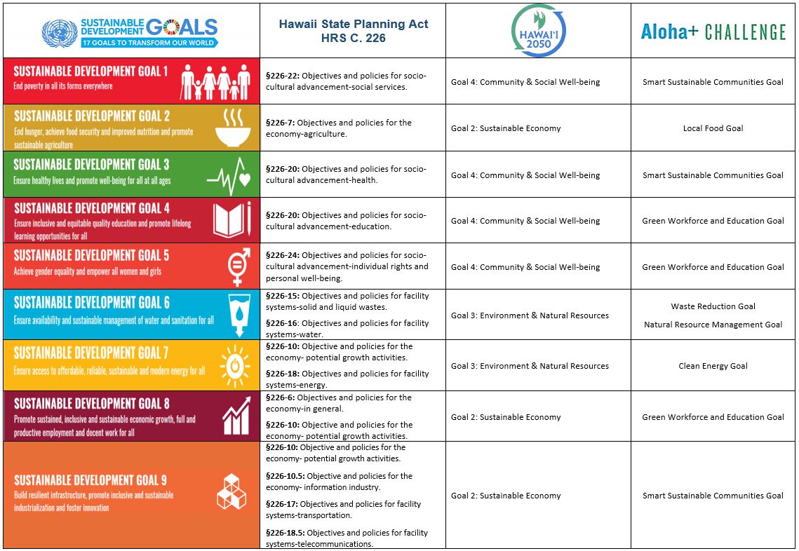 Office of Planning and Sustainable Development Sustainable